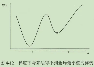 初见TensorFlow ：知其所以然_TensorFlow_59